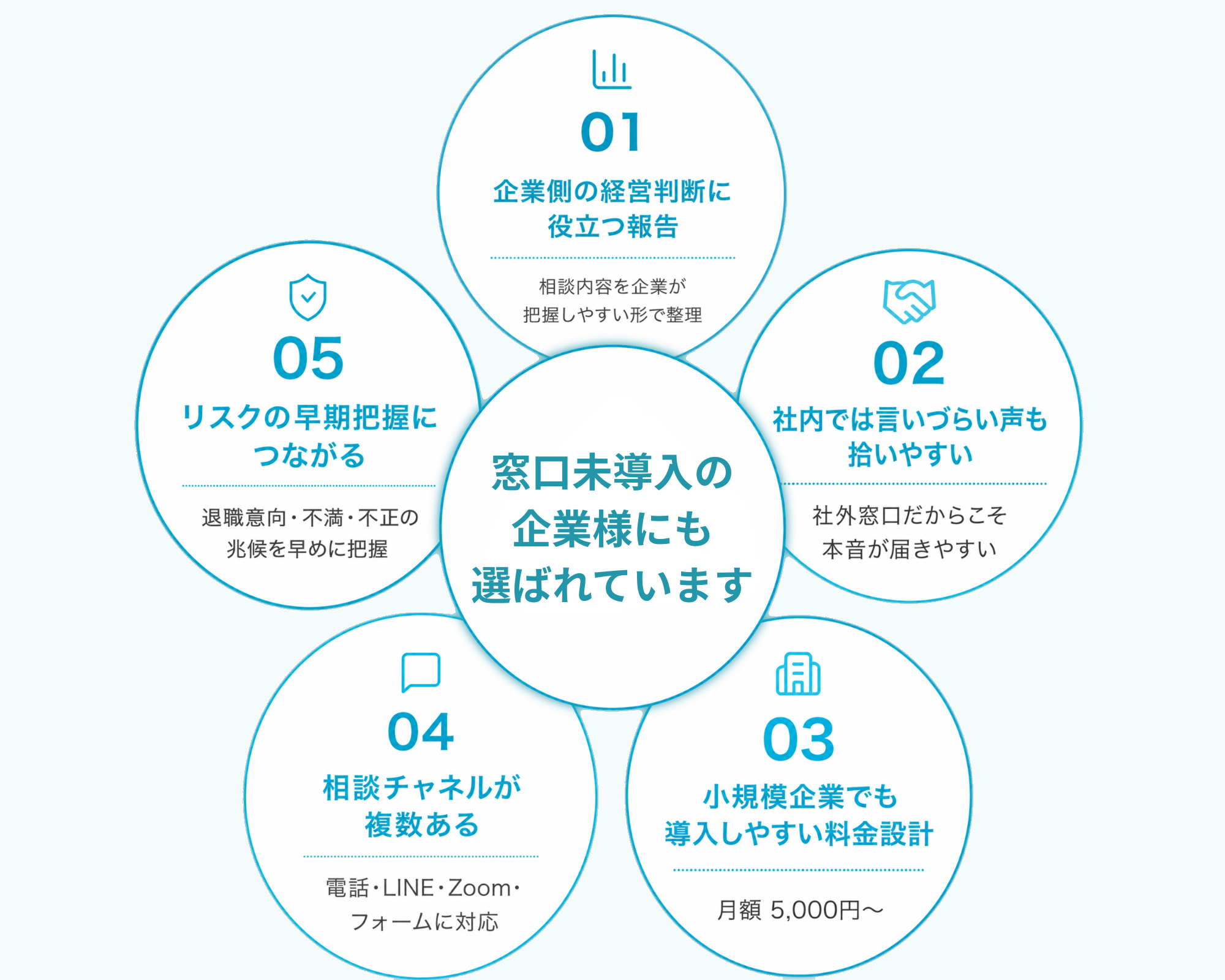 サポキタが選ばれる理由